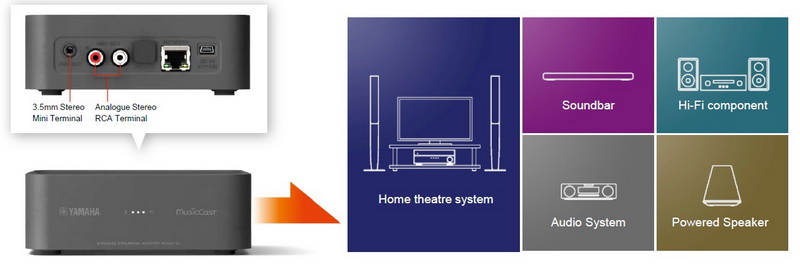 yamaha wxad-10 hifi-club.com.ua